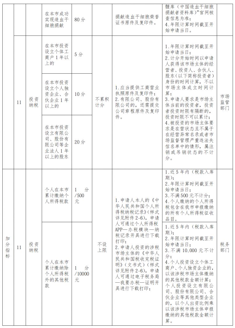 2026三水积分入学积分指标及分值计算方式+积分材料
