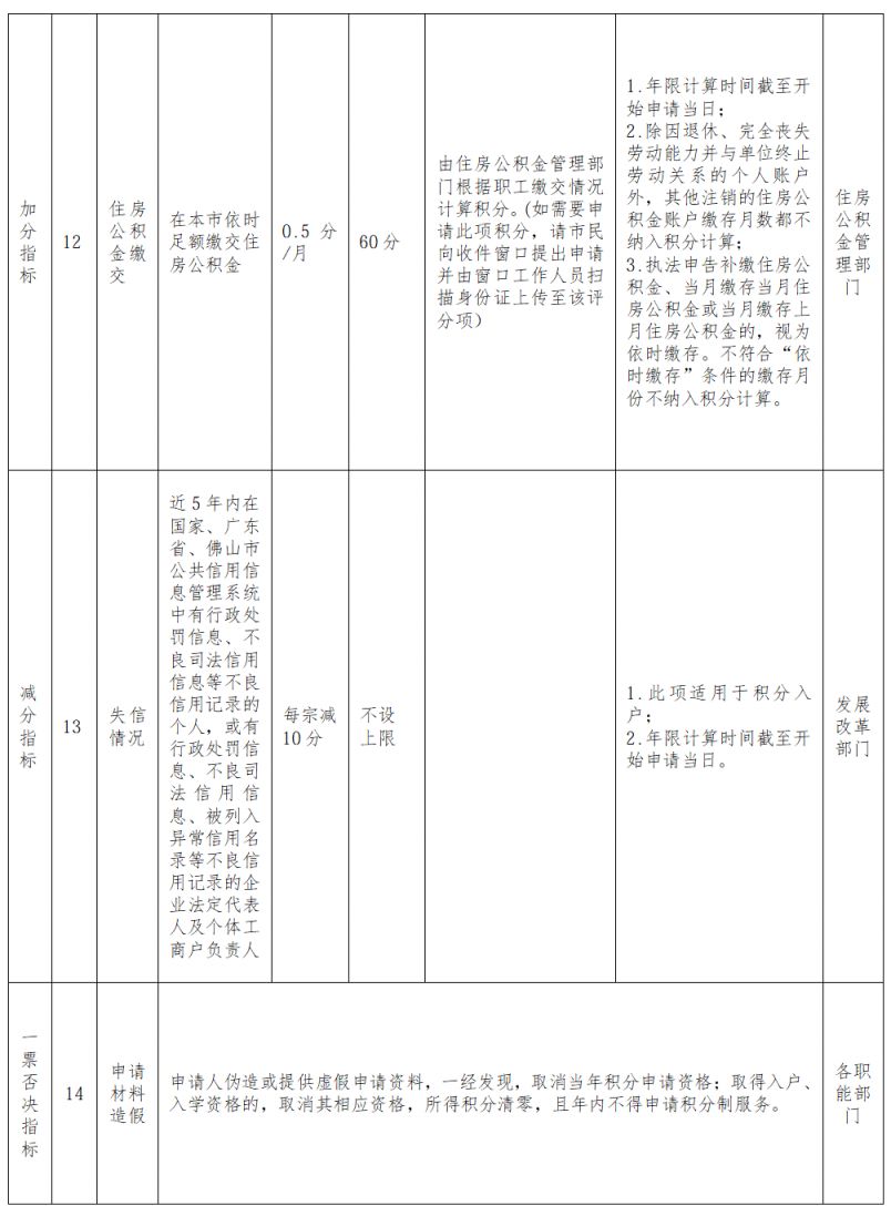 2026三水积分入学积分指标及分值计算方式+积分材料