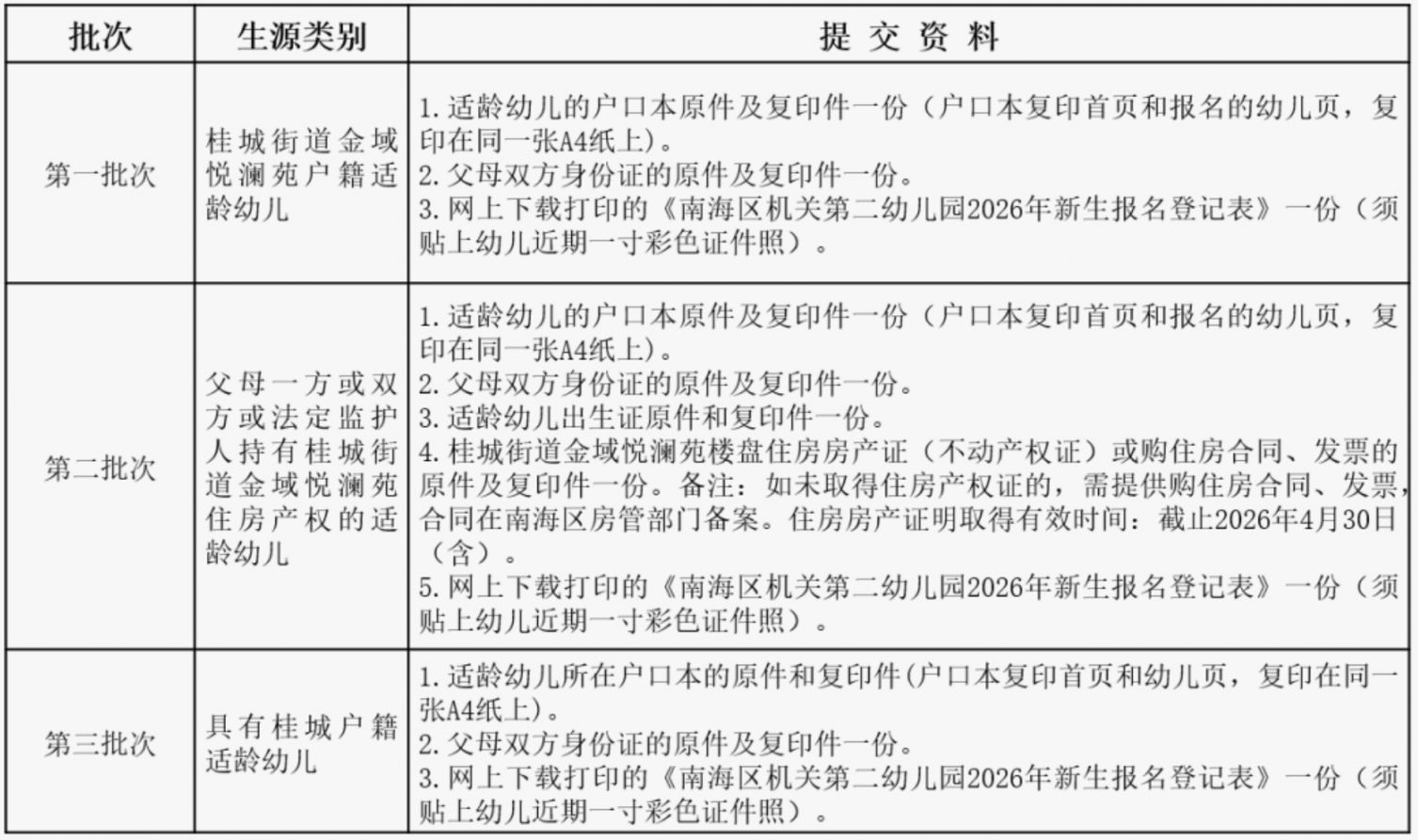 2026南海区机关第二幼儿园报名指南（报名时间+条件+材料）