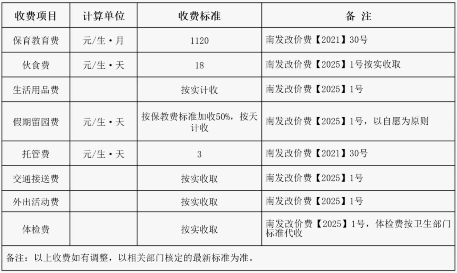 2026南海区机关第二幼儿园报名指南（报名时间+条件+材料）