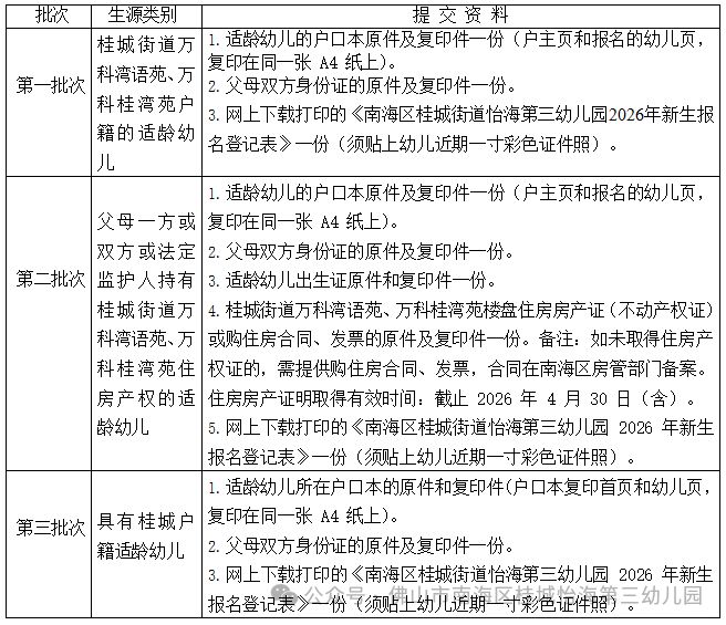 南海区桂城怡海第三幼儿园2026招生报名时间+招生计划