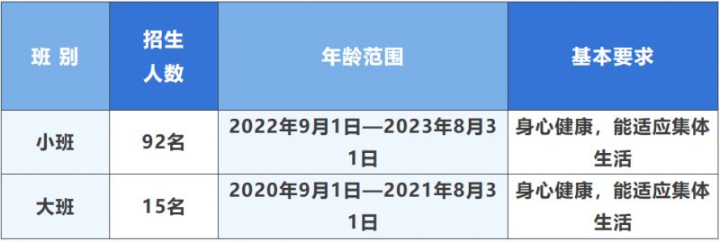 南海区桂城怡海第三幼儿园2026招生报名时间+招生计划