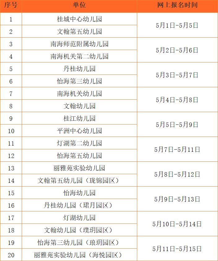 2026南海桂城公办幼儿园报名时间什么时候？