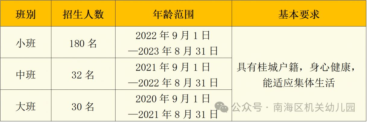 2026南海区机关幼儿园报名时间+报名入口+招生计划