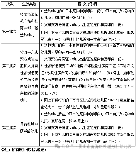 2026南海区桂城丹桂幼儿园报名指南（报名时间+入口+条件）