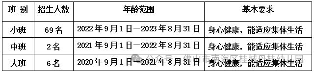 2026南海区桂城丹桂幼儿园报名指南（报名时间+入口+条件）