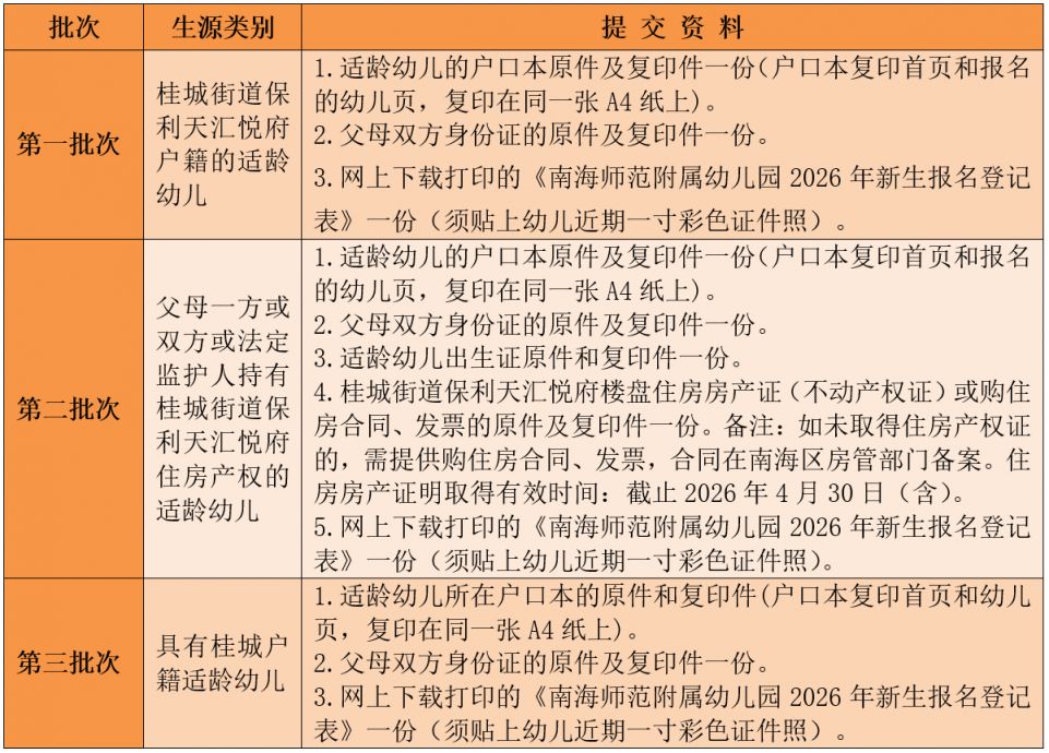 2026南海师范附属幼儿园招生报名时间+报名入口+招生计划