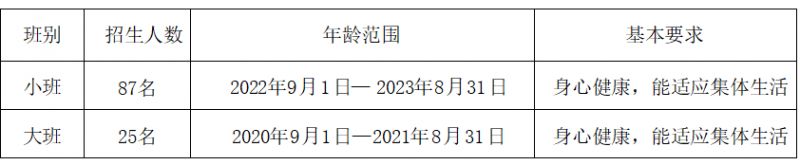 2026南海区桂城怡海第五幼儿园报名时间+入口+材料