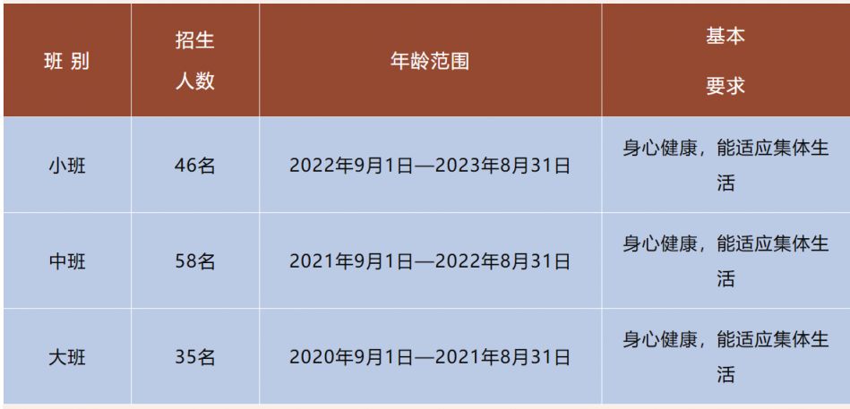 2026南海区怡海第三幼儿园琅玥园区报名时间+报名入口