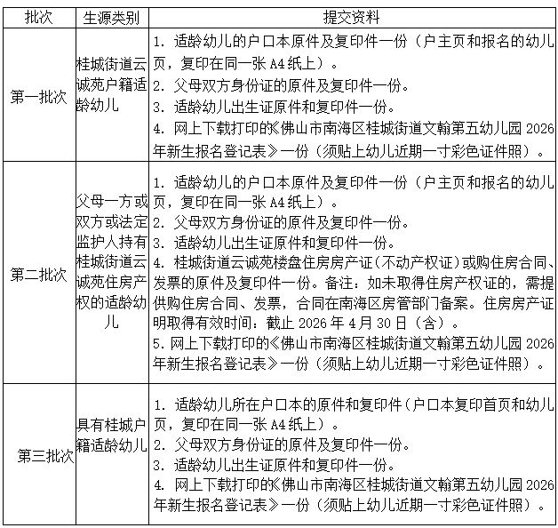 2026南海文翰第五幼儿园报名指南（报名时间+入口+材料）