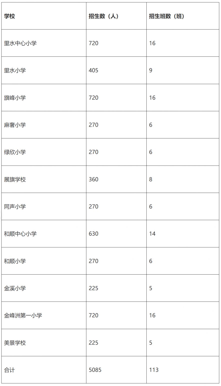 2026南海公办中小学里水户籍生报名指南（时间+入口+条件+学区划分）