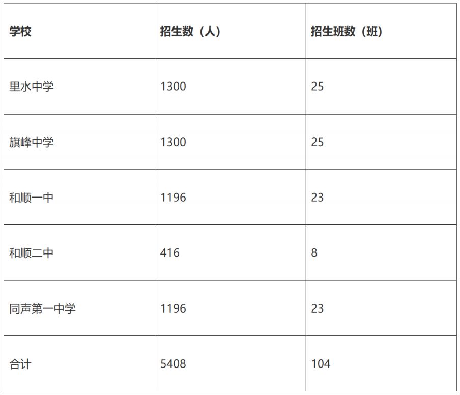 2026南海公办中小学里水户籍生报名指南（时间+入口+条件+学区划分）