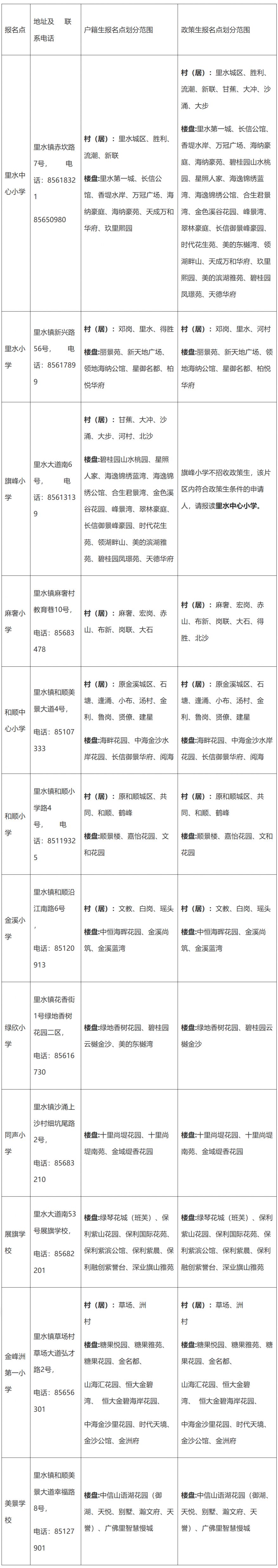 2026南海公办中小学里水户籍生报名指南（时间+入口+条件+学区划分）