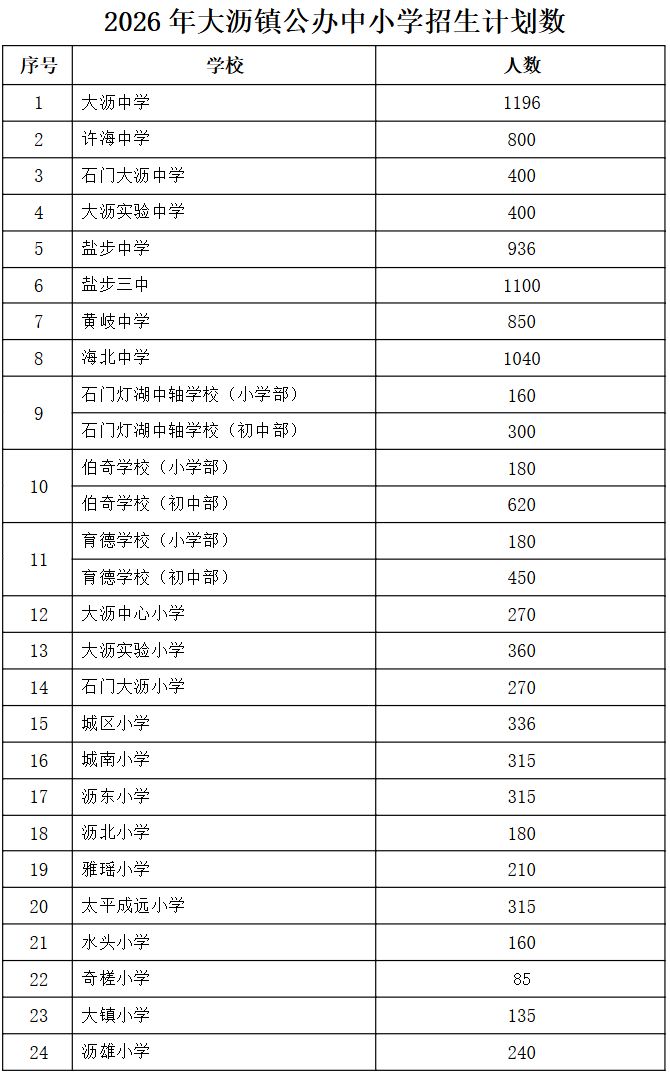 2026大沥户籍生如何报读公办中小学(附报名时间+入口+学区划分)