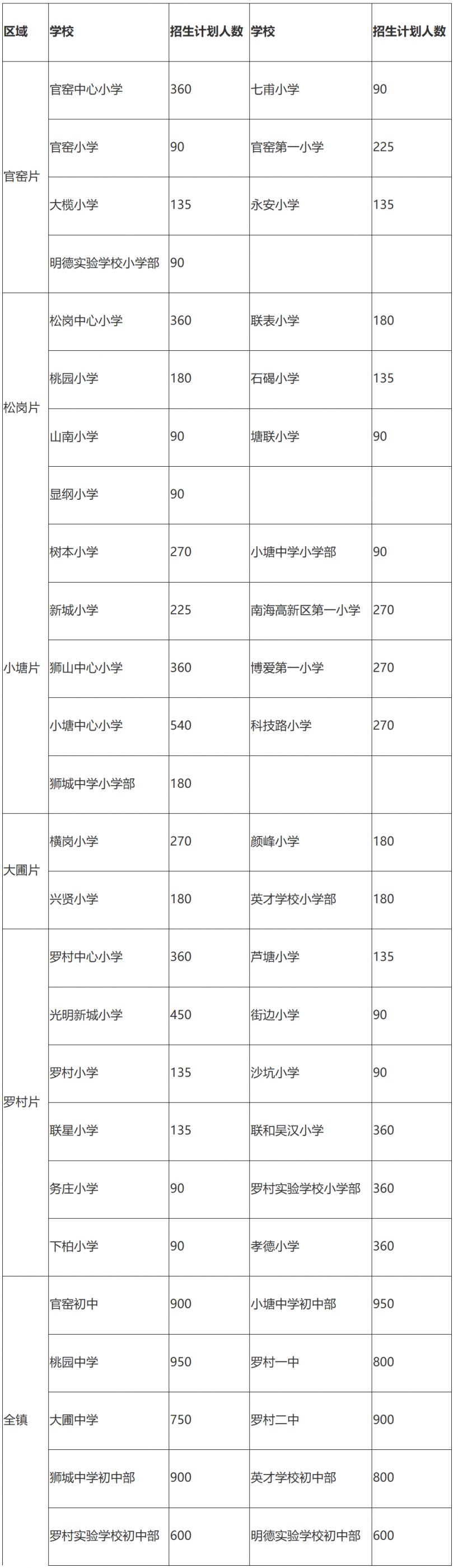 2026狮山公办中小学政策生报名指南（时间+条件+材料+报名点划分）