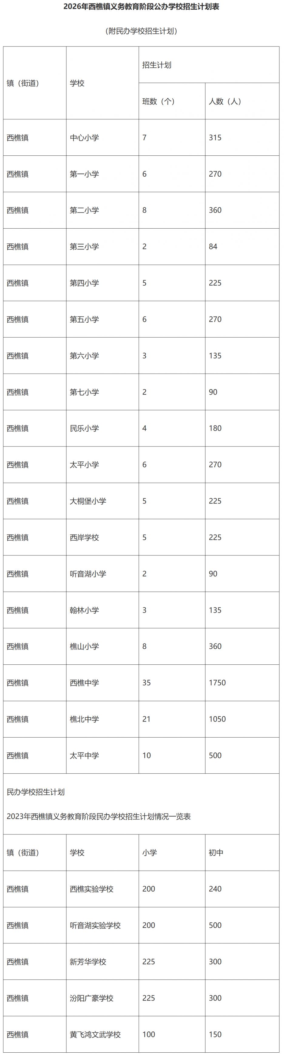 2026西樵公办中小学户籍生报名指南（时间+入口+条件+学区划分）