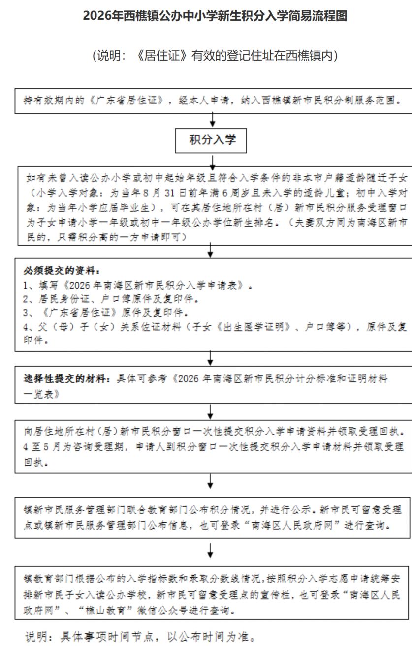 2026南海西樵公办中小学积分入学安排（附申请流程）