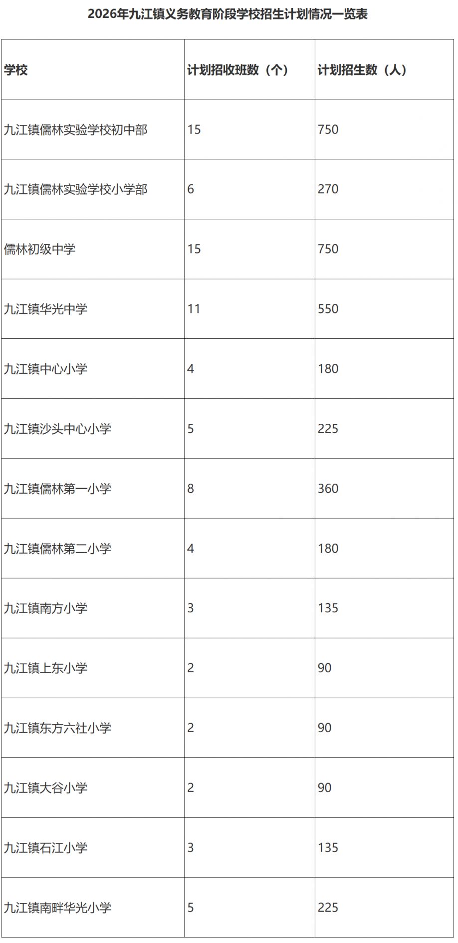 2026九江公办中小学政策生报名时间+入口+条件+材料