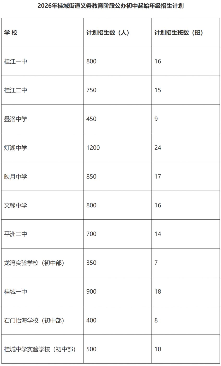 2026桂城公办中小学招生计划
