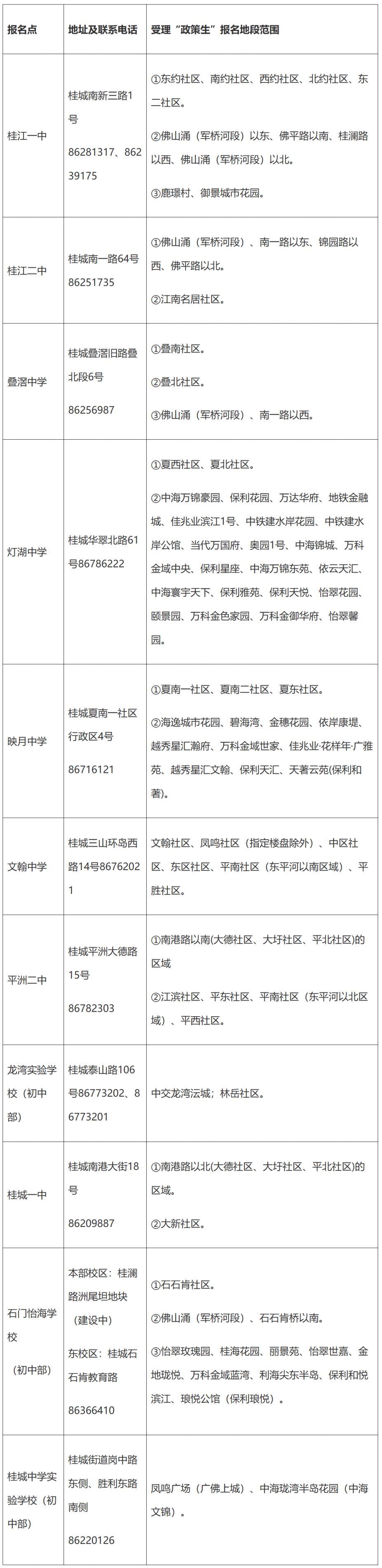 2026南海桂城中小学政策生报名指南（时间+材料+报名点划分）