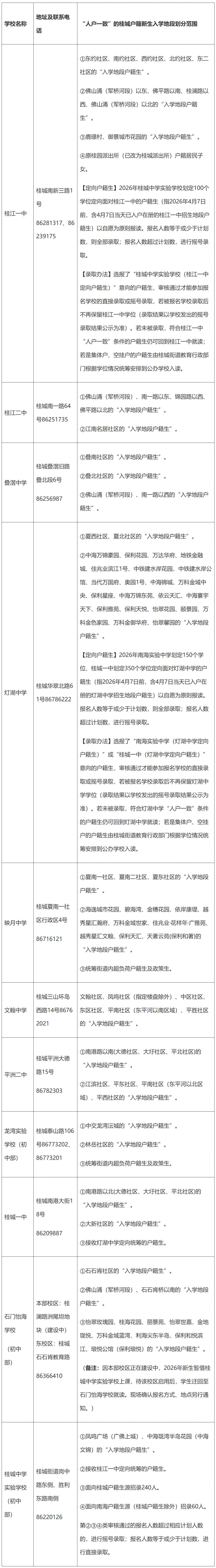 2026桂城户籍生报名公办中小学时间+入口+材料+学区划分