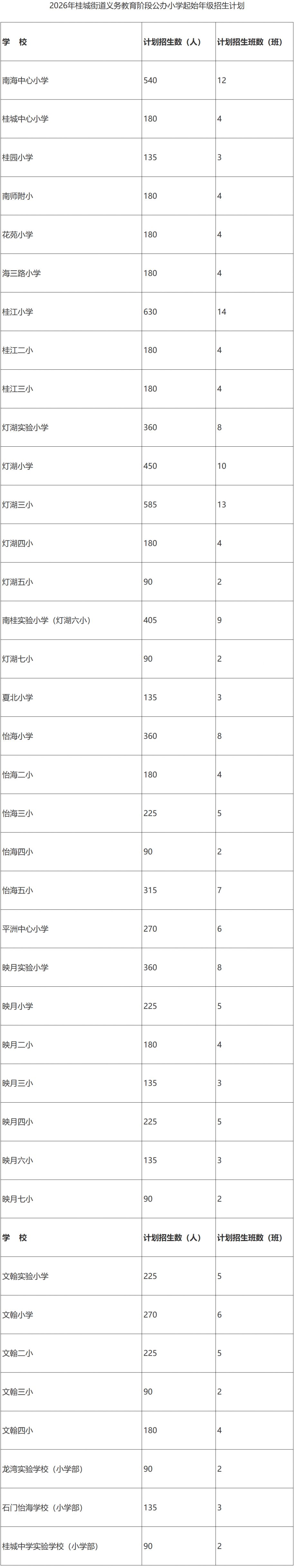 2026桂城公办中小学招生计划