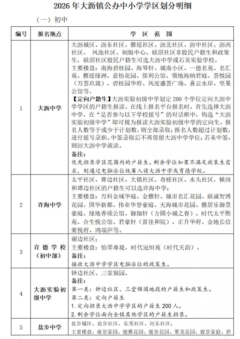 2026大沥户籍生如何报读公办中小学(附报名时间+入口+学区划分)