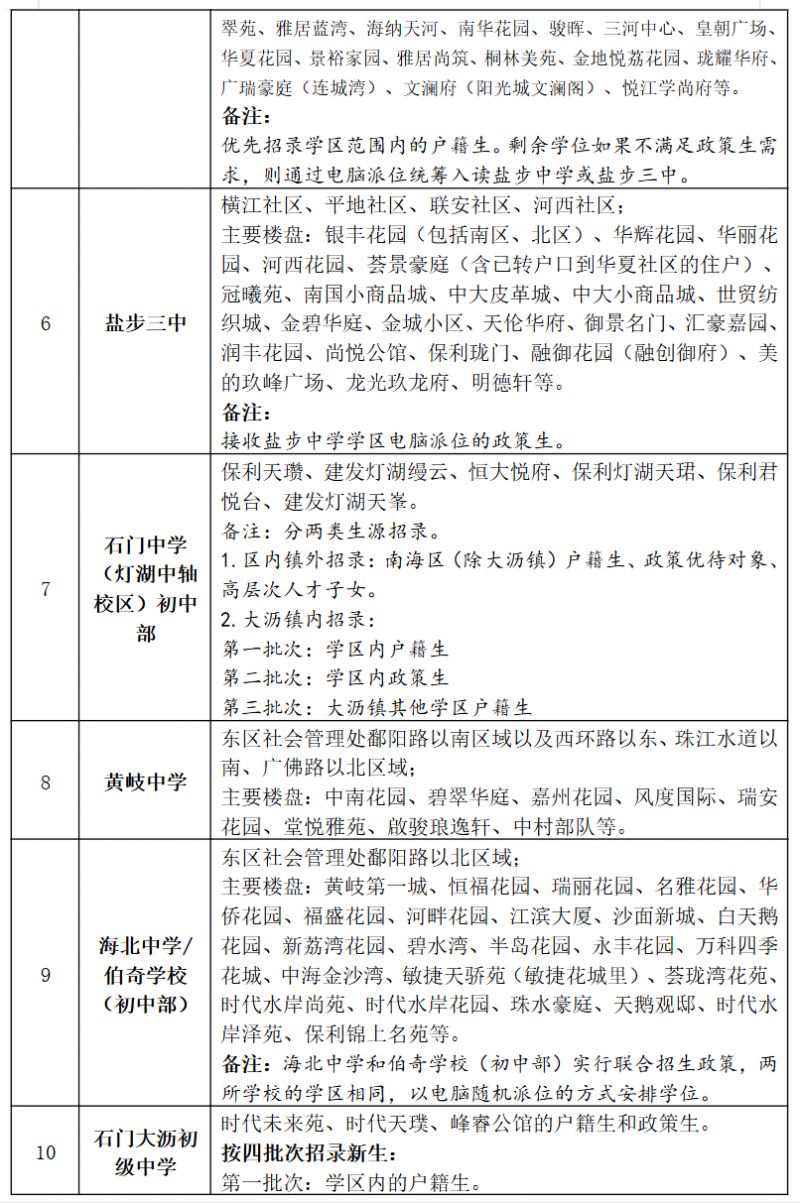 2026大沥户籍生如何报读公办中小学(附报名时间+入口+学区划分)