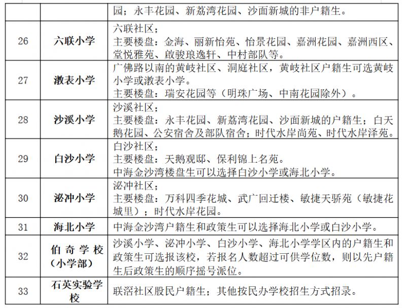 2026大沥户籍生如何报读公办中小学(附报名时间+入口+学区划分)