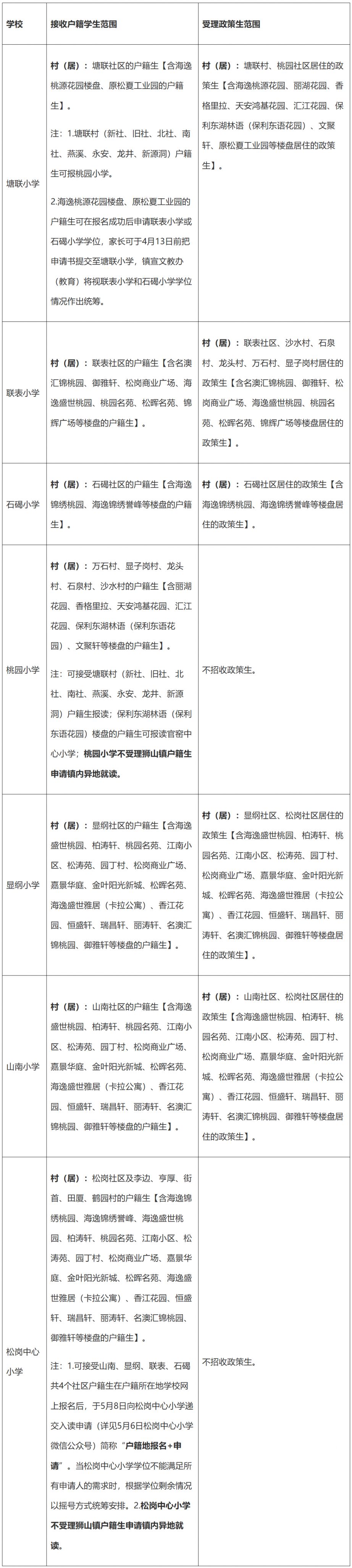 2026南海狮山公办中小学学区划分安排