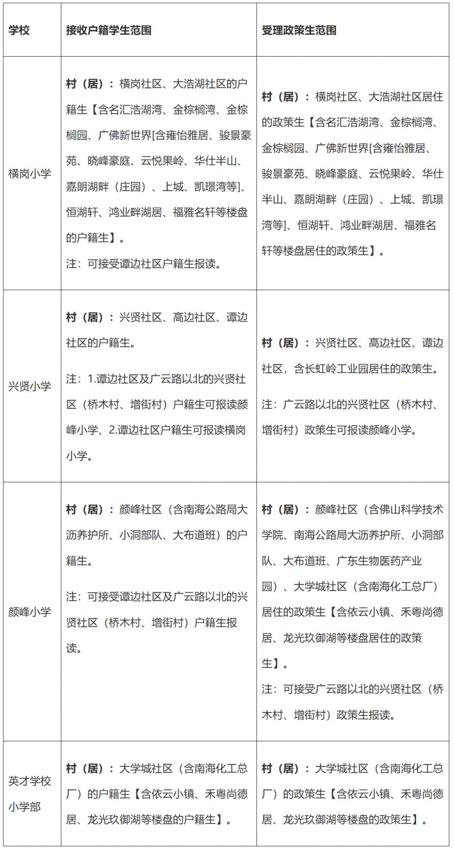 2026南海狮山公办中小学学区划分安排