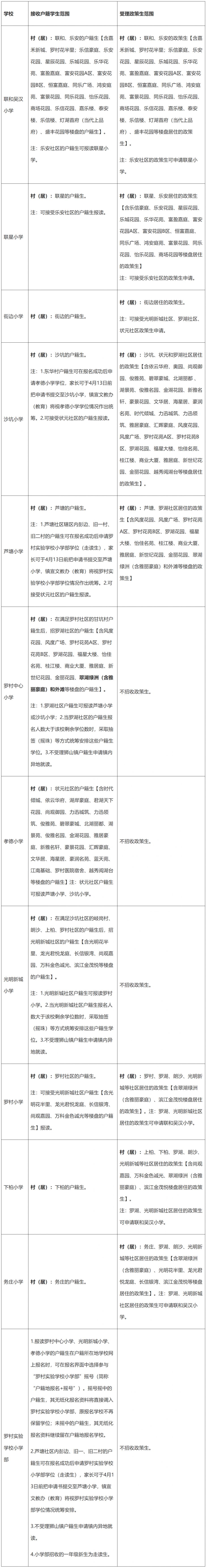 2026南海狮山公办中小学学区划分安排