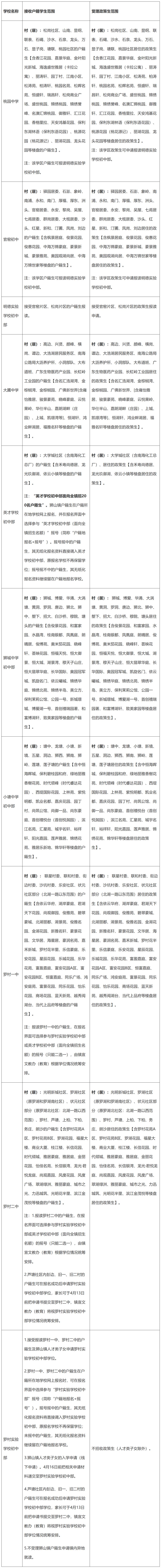 2026南海狮山公办中小学学区划分安排