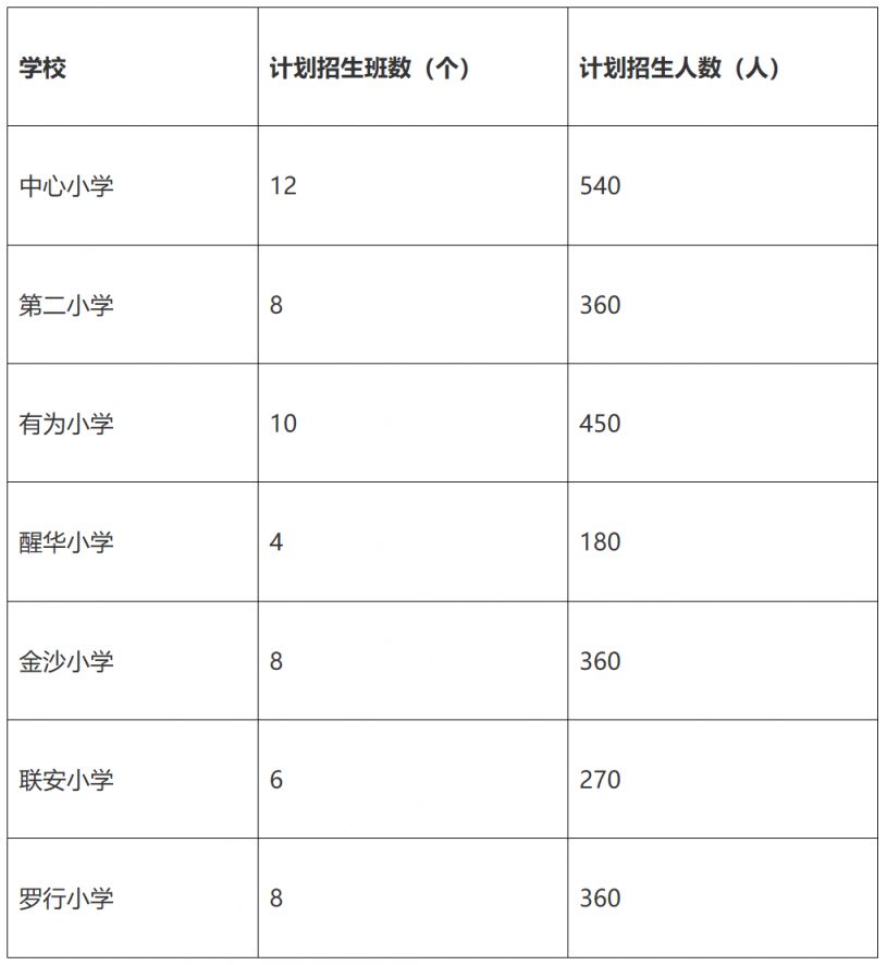 2026南海丹灶各公办中小学招生计划安排