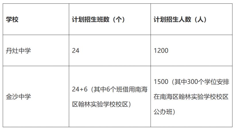 2026南海丹灶各公办中小学招生计划安排