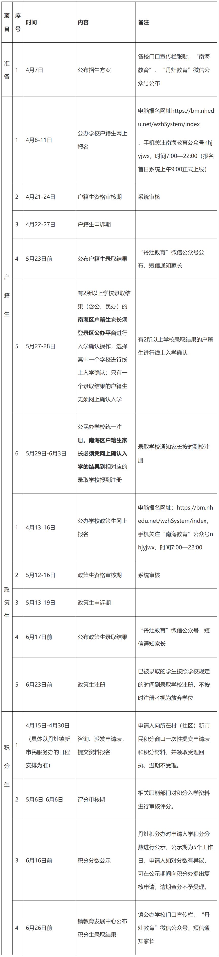 2026南海丹灶公办中小学政策报名条件+材料+报名范围