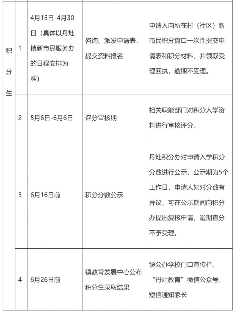 2026南海丹灶公办中小学积分入学什么时候可以报名？