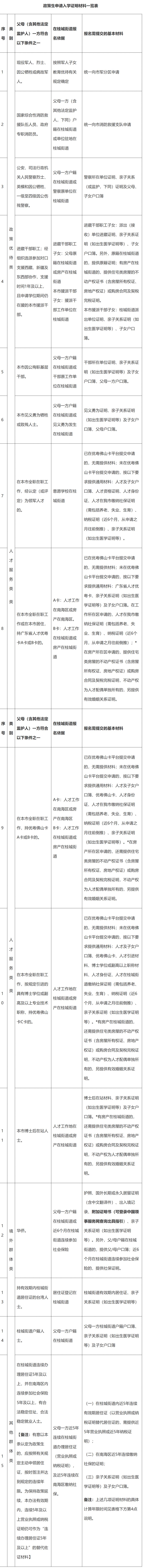 2026南海桂城中小学政策生报名指南（时间+材料+报名点划分）