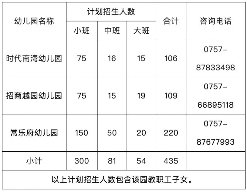 2026时代南湾_招商越园_常乐府幼儿园招生计划+报名时间+入口