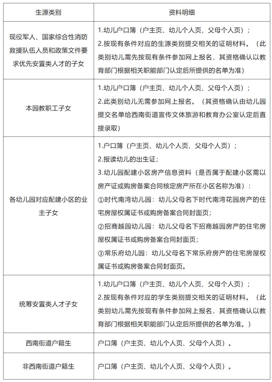 2026时代南湾_招商越园_常乐府幼儿园招生计划+报名时间+入口