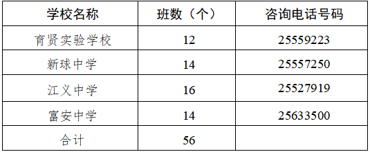 勒流街道2026年公办初中报名指南（时间+入口+条件+招生计划）