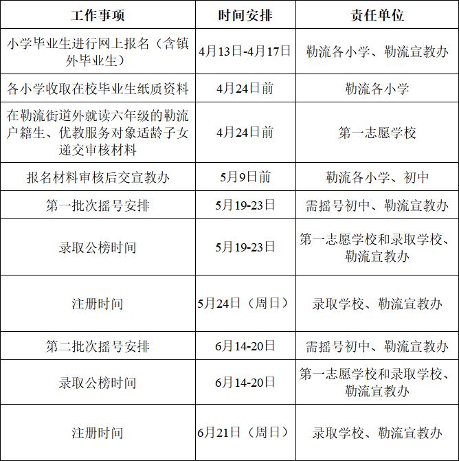 勒流街道2026年公办初中报名指南(时间+入口+条件+招生计划)