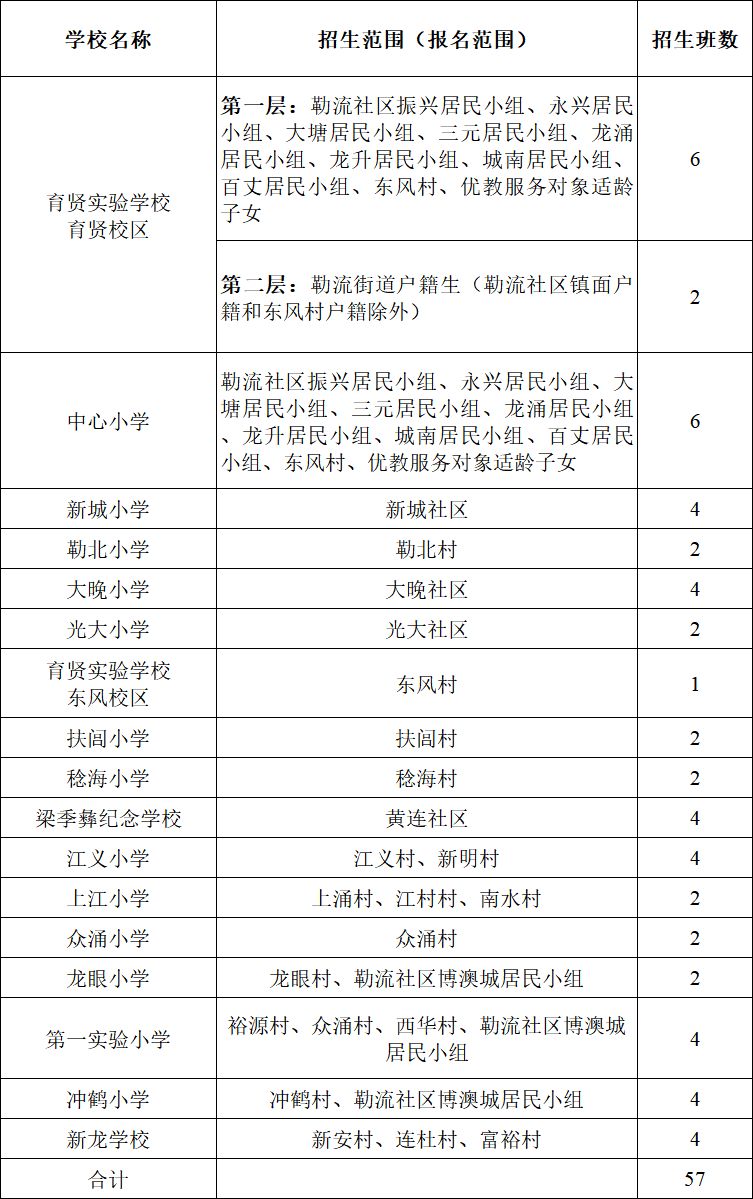 2026顺德勒流公办小学学区划分+招生计划