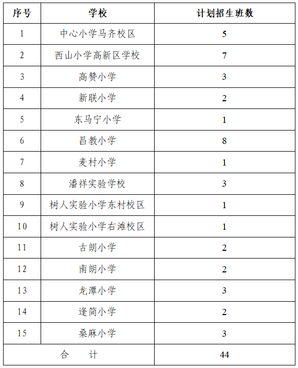 2026顺德杏坛公办小学报名指南（时间+入口+条件+学区划分）