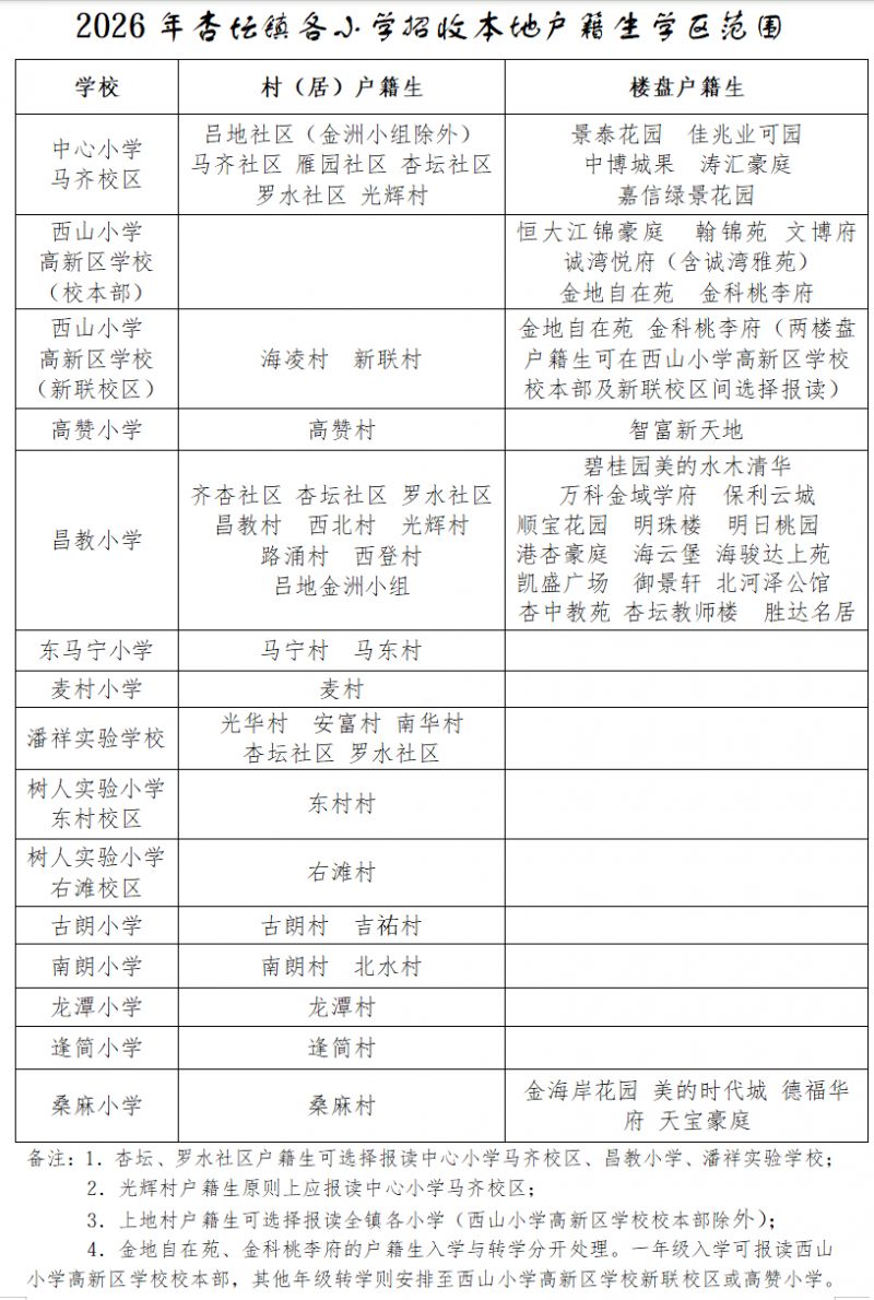2026顺德杏坛公办小学报名指南（时间+入口+条件+学区划分）