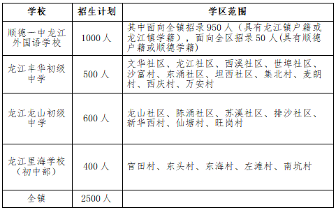 2026顺德龙江公办初中报名指南（学区划分+报名时间_入口）