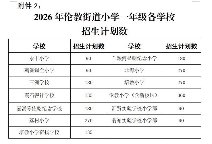 2026顺德伦教公办小学学区划分+招生计划