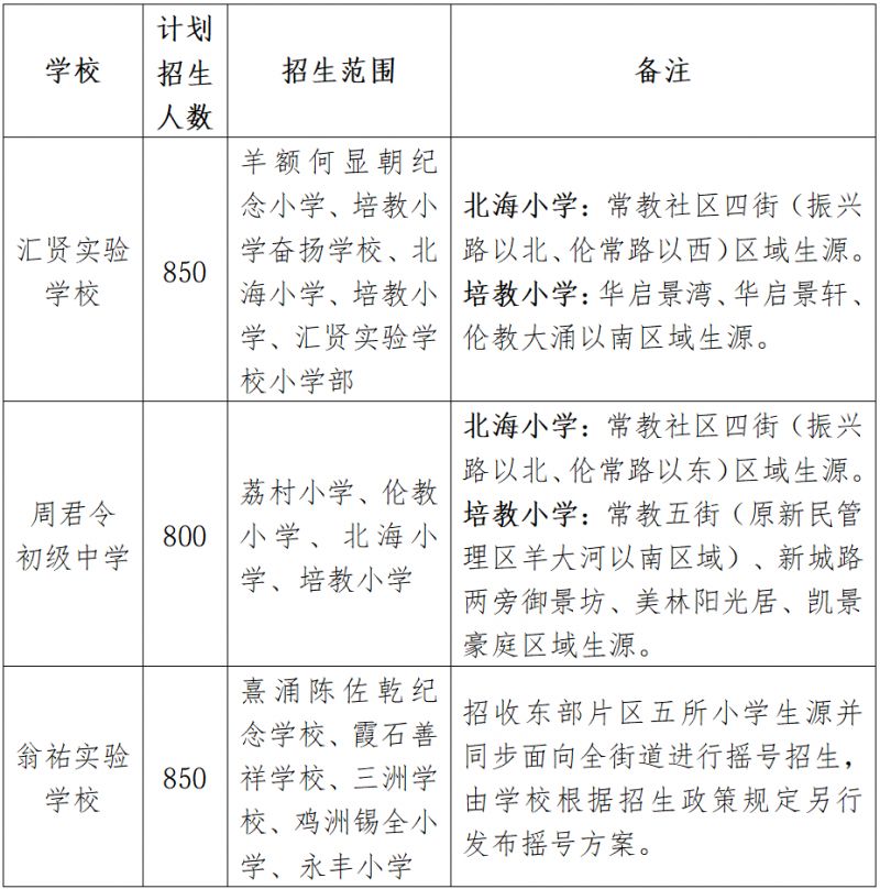 2026顺德伦教公办初中报名指南（学区划分+报名时间_入口）