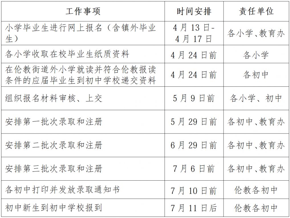 2026顺德伦教公办初中报名指南（学区划分+报名时间_入口）