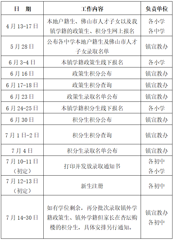 2026年杏坛镇公办初中报名指南（时间+入口+材料+学区划分）